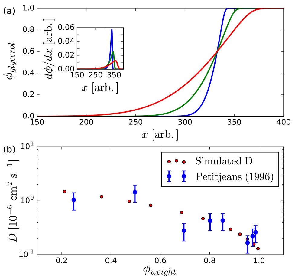 Figure 9