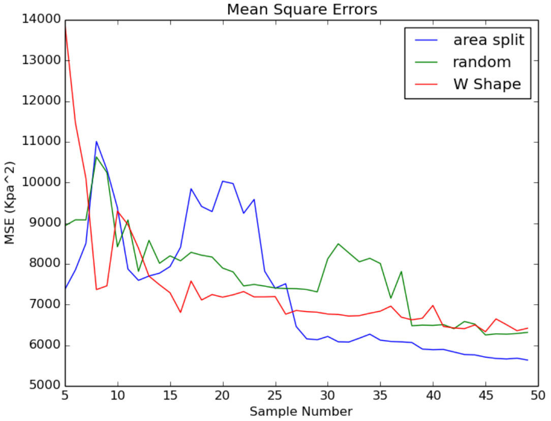 Figure 16