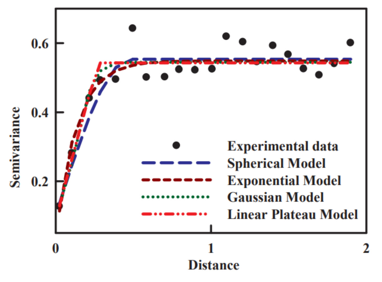 Figure 20