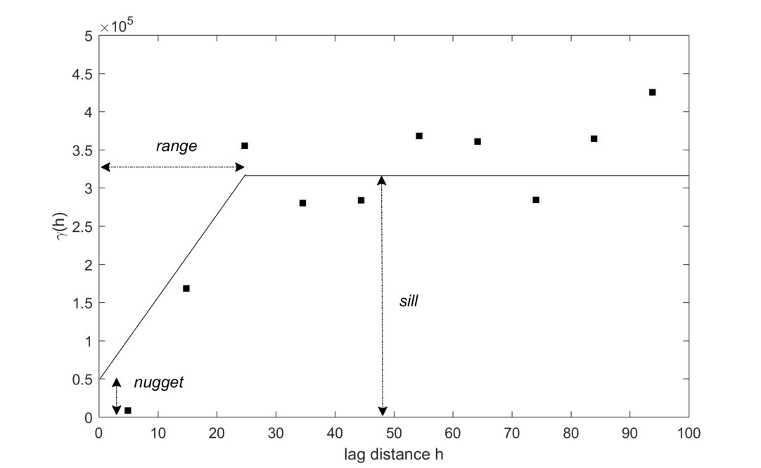Figure 22
