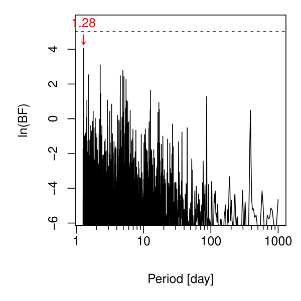 Figure 5