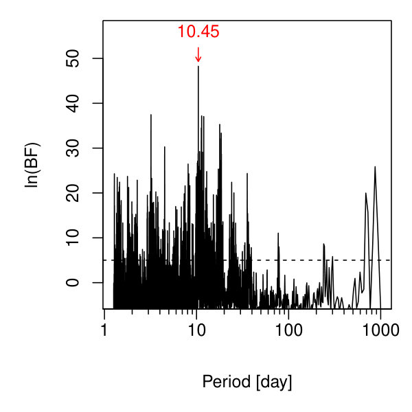 Figure 7