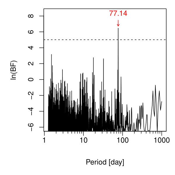 Figure 9