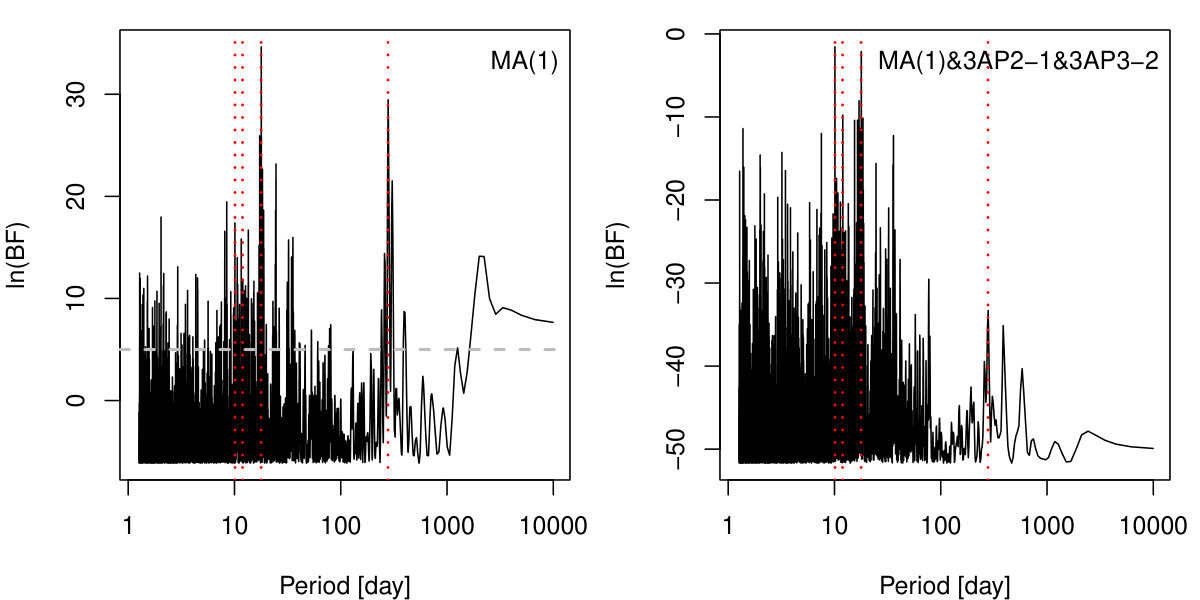 Figure 14