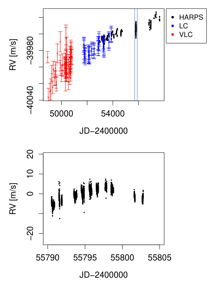 Figure 16