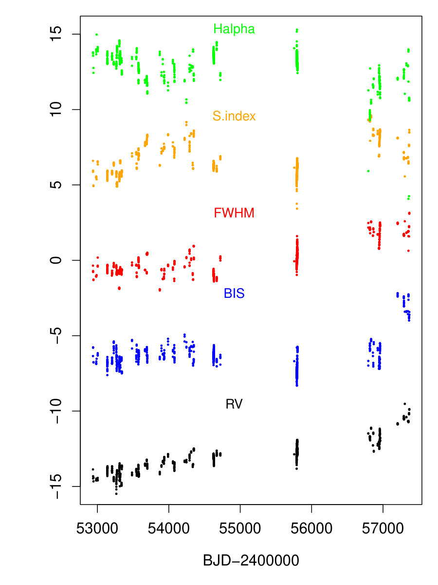 Figure 17