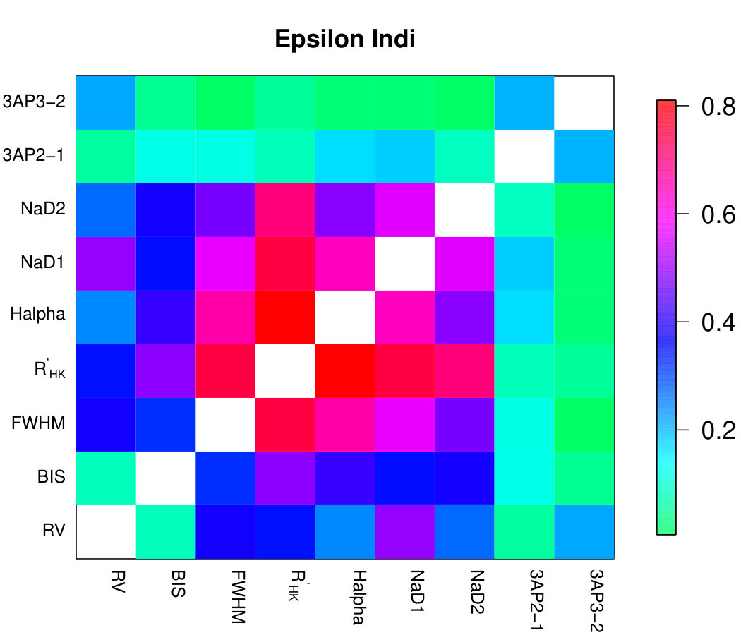 Figure 18