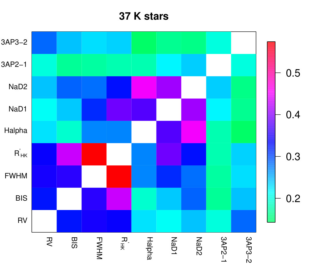 Figure 21