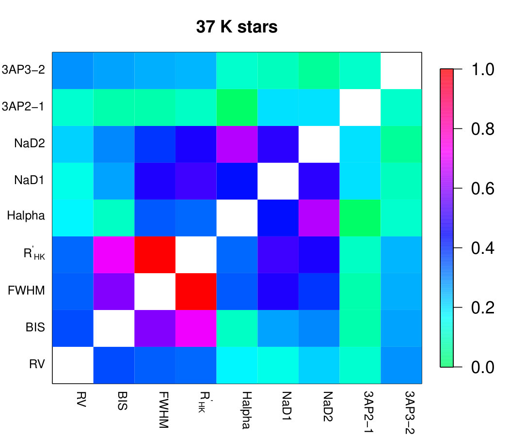 Figure 22