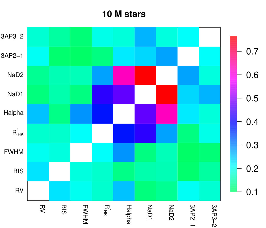 Figure 23
