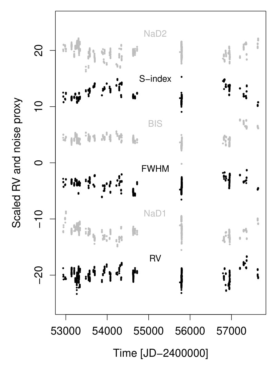 Figure 24