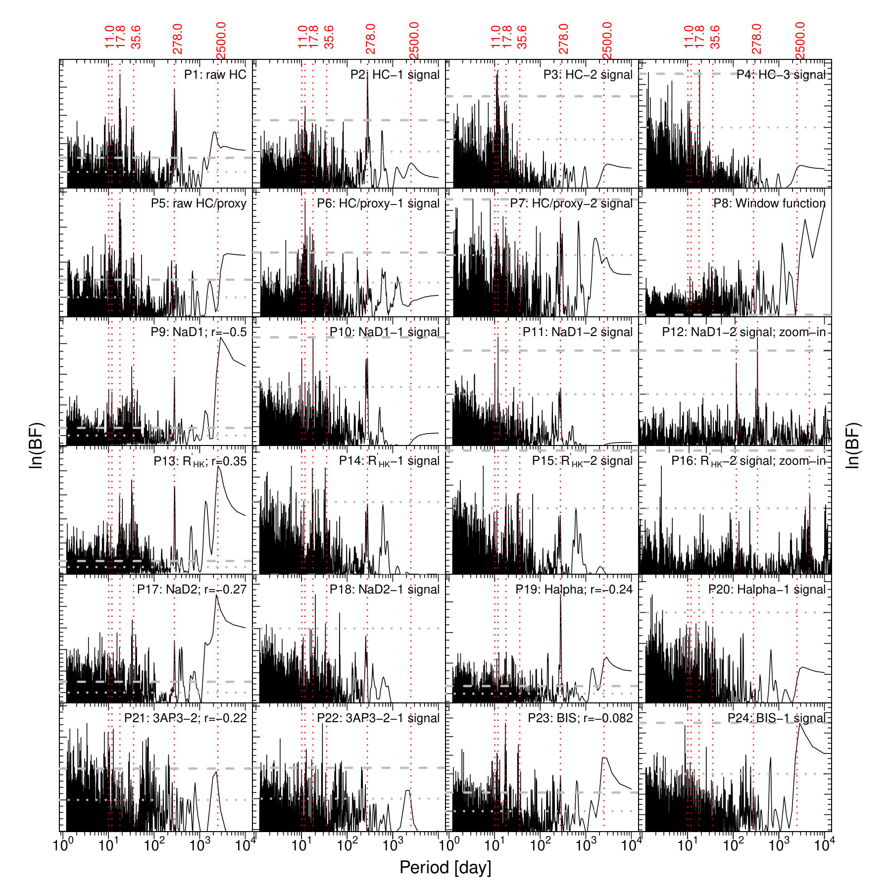 Figure 25