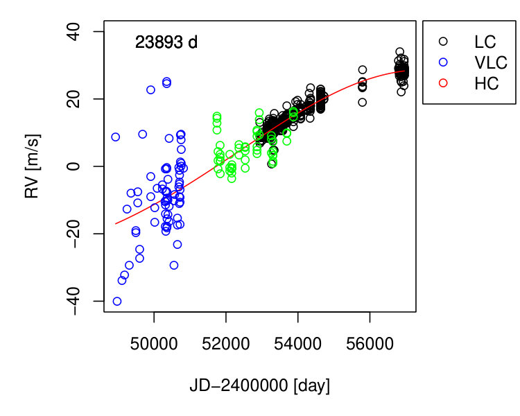 Figure 26