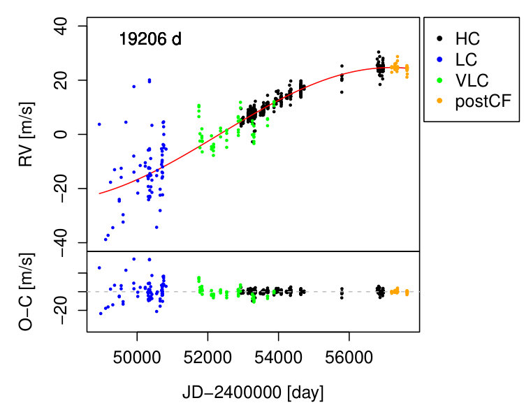 Figure 27