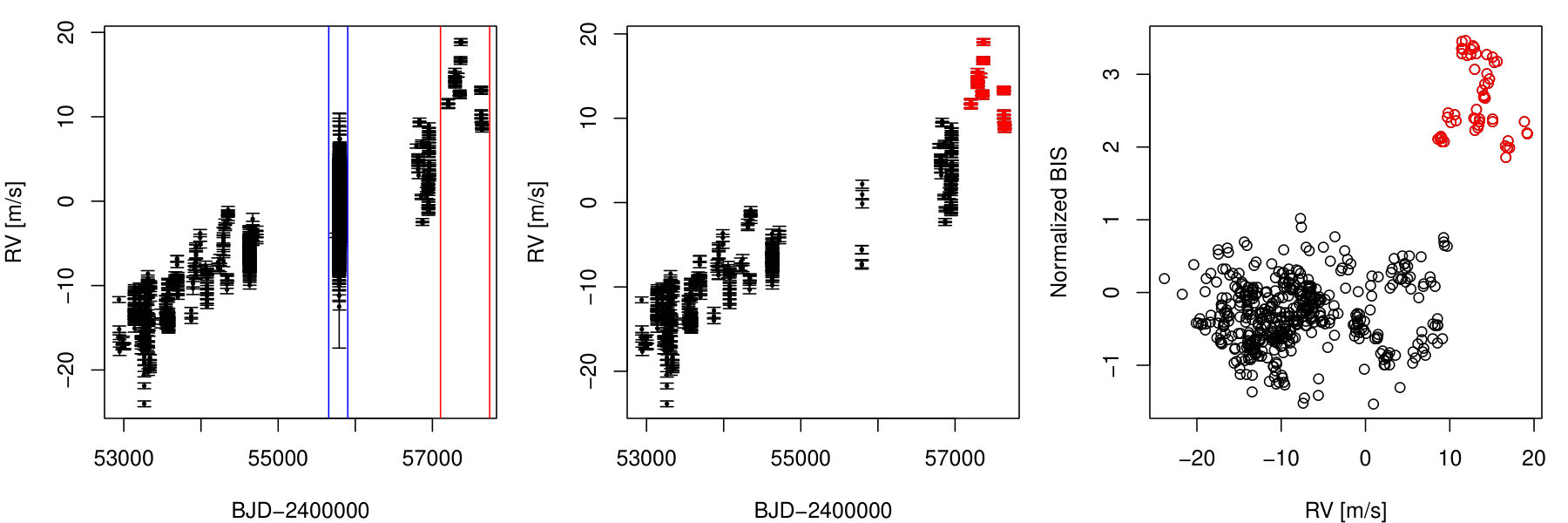 Figure 28