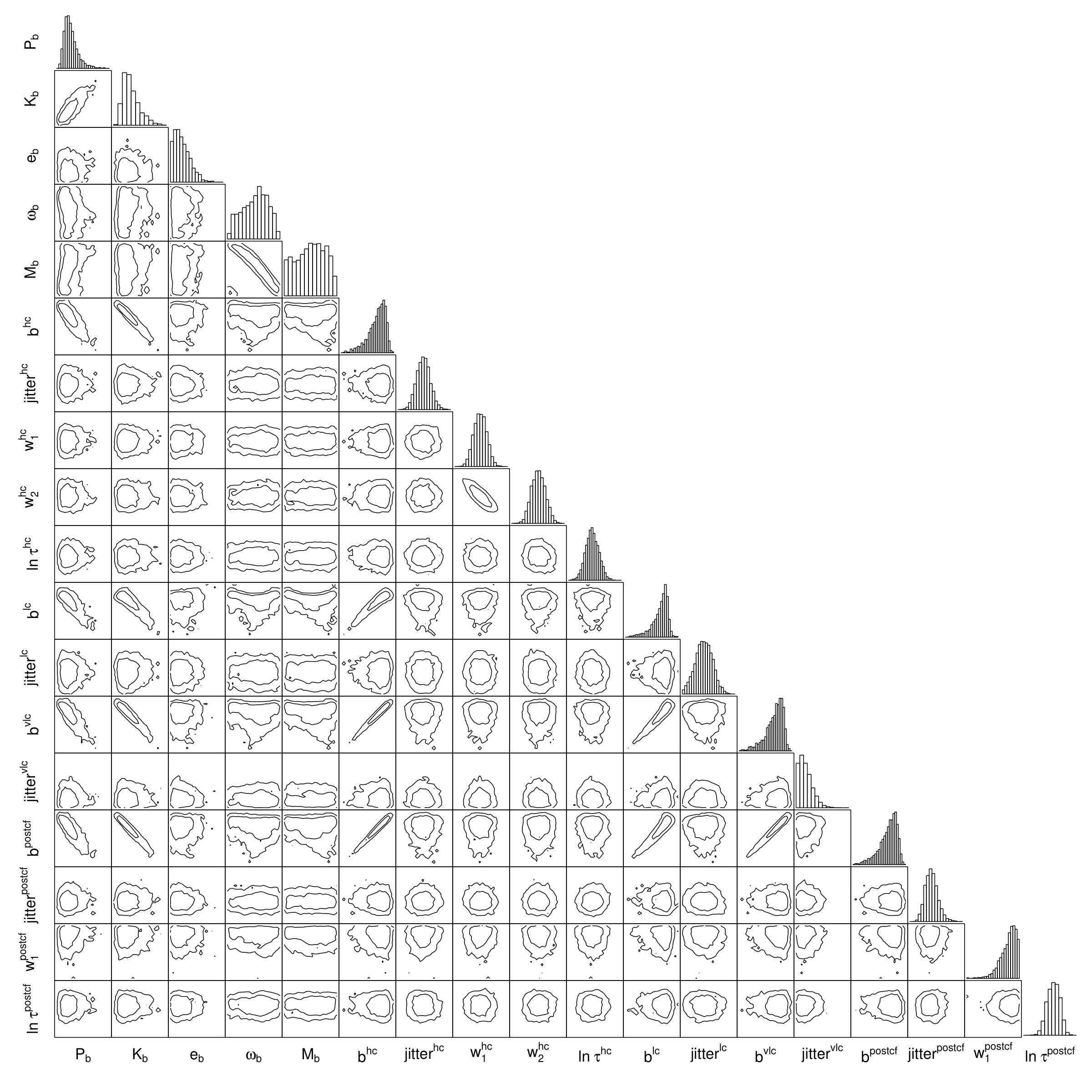 Figure 29