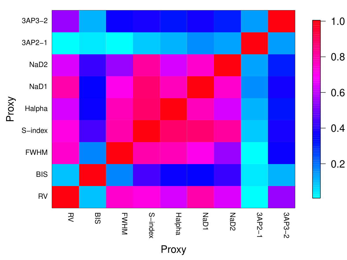 Figure 30