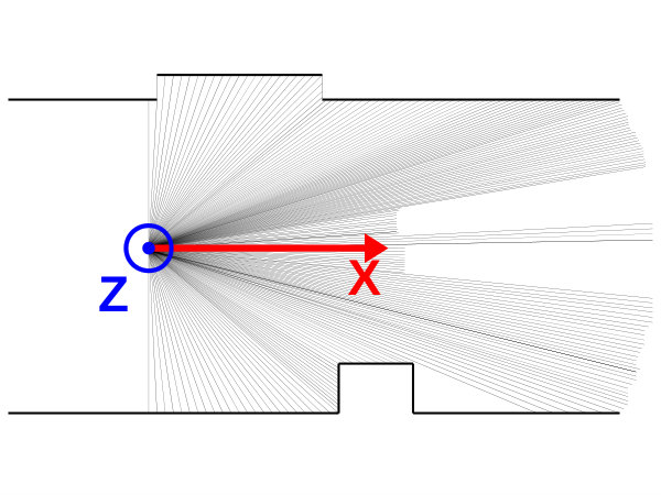 Figure 20