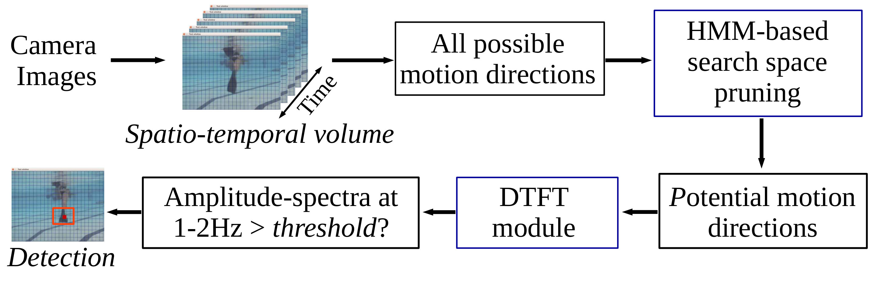 Figure 21