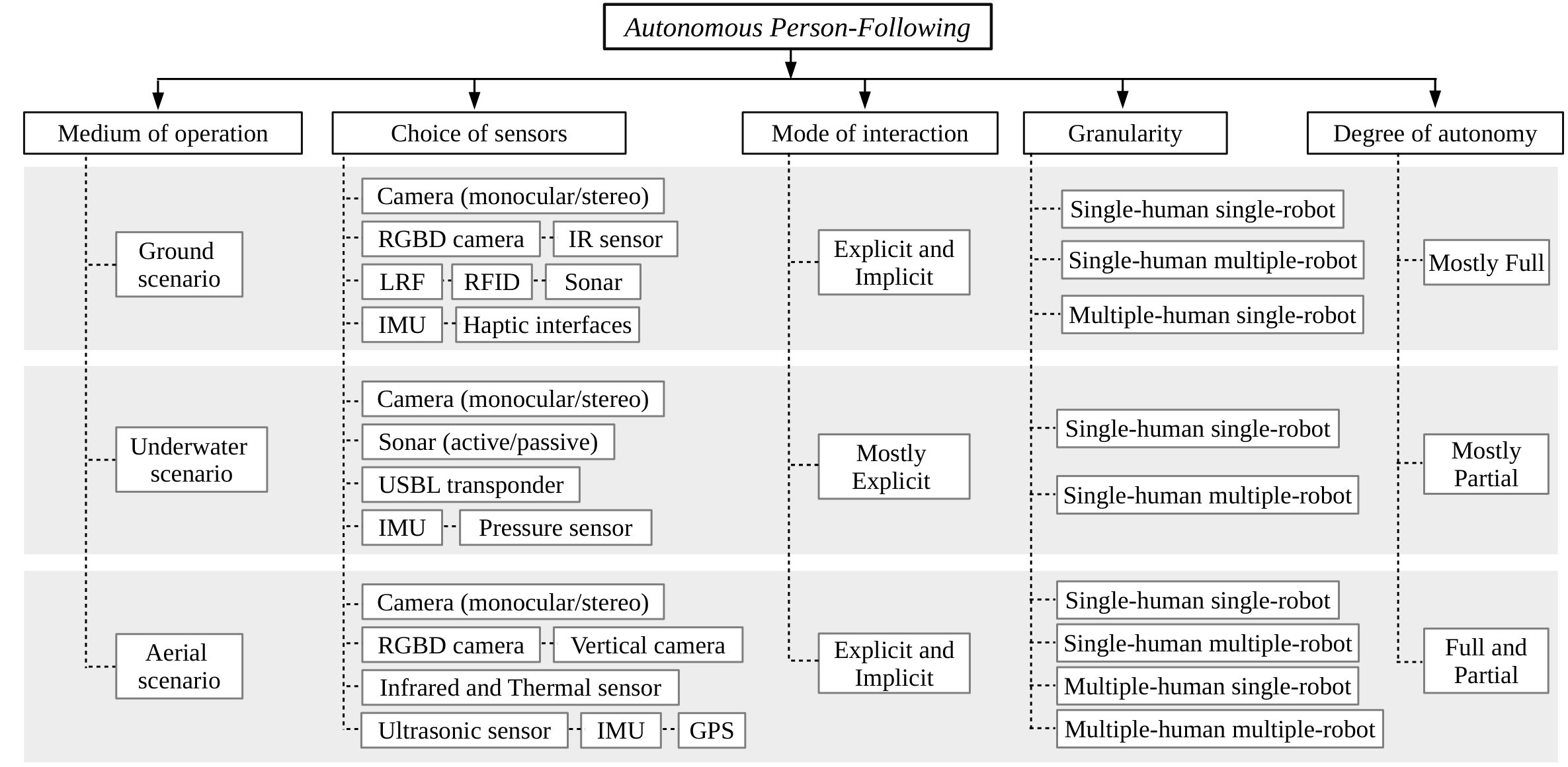 Figure 22