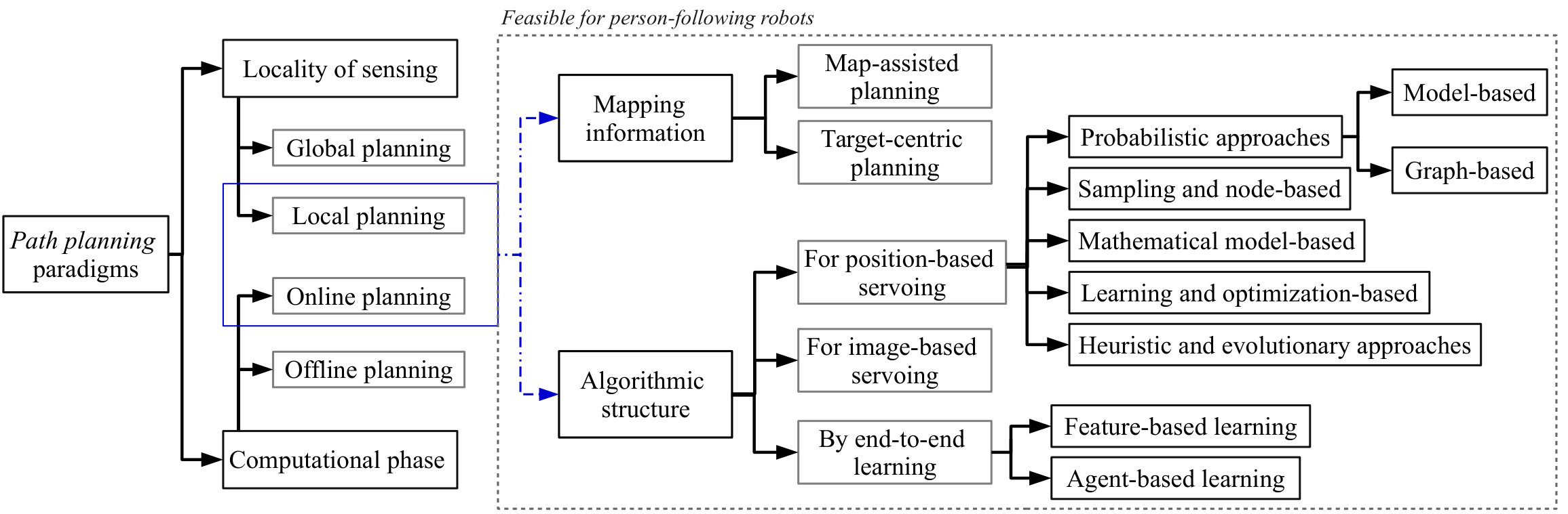 Figure 28