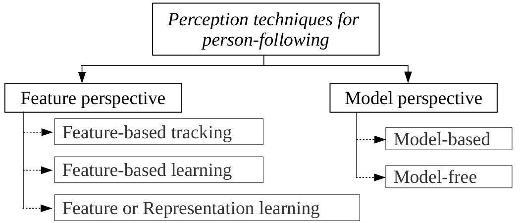 Figure 29