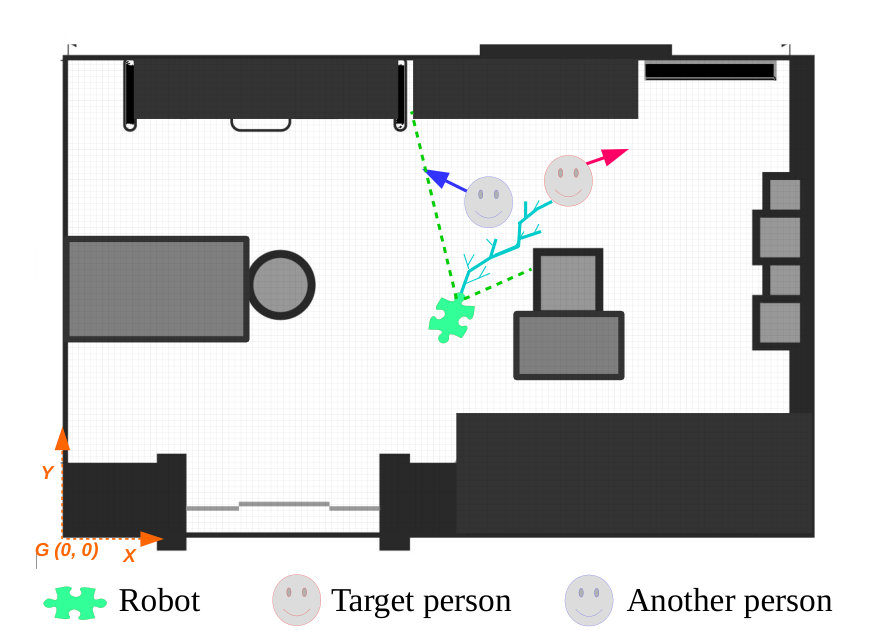 Figure 31
