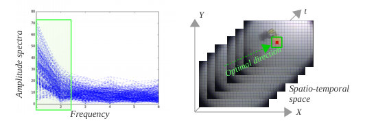 Figure 38