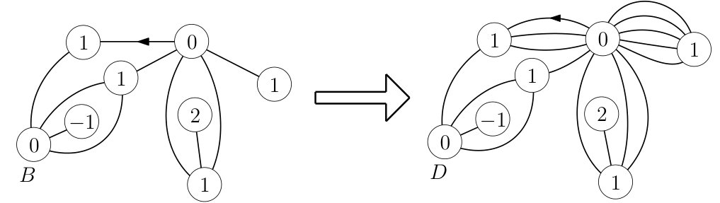 Figure 8
