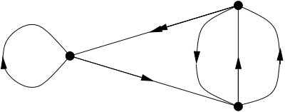 Figure 25