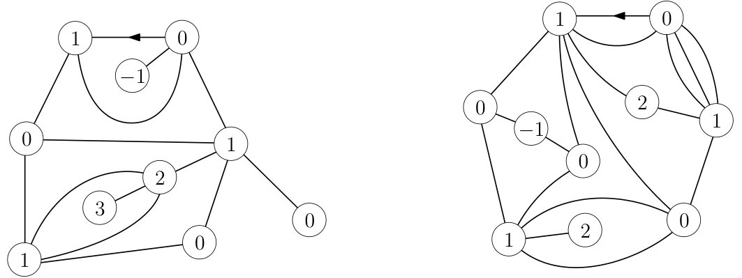Figure 29