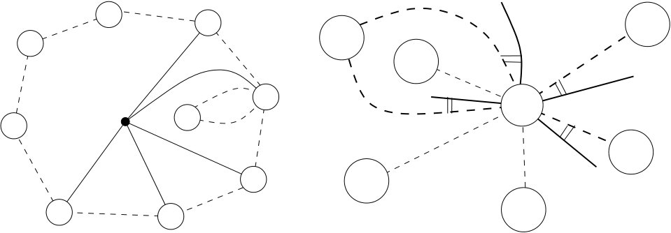 Figure 30
