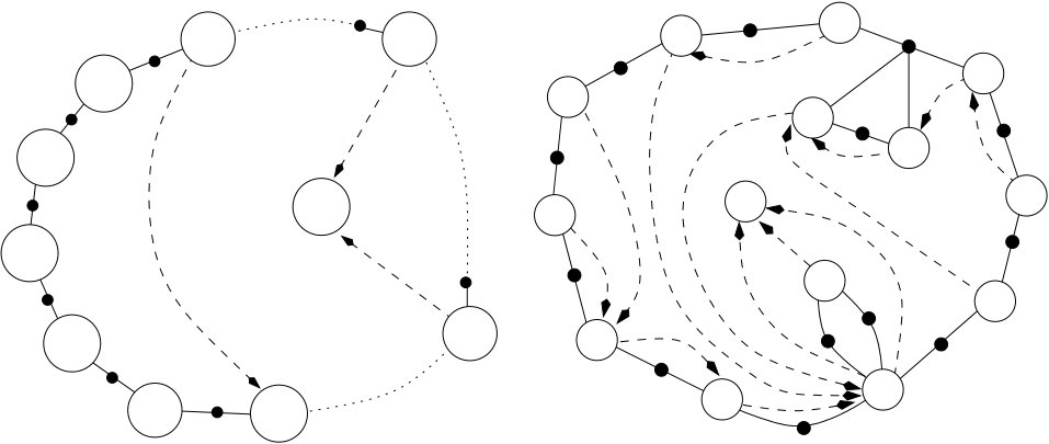 Figure 31
