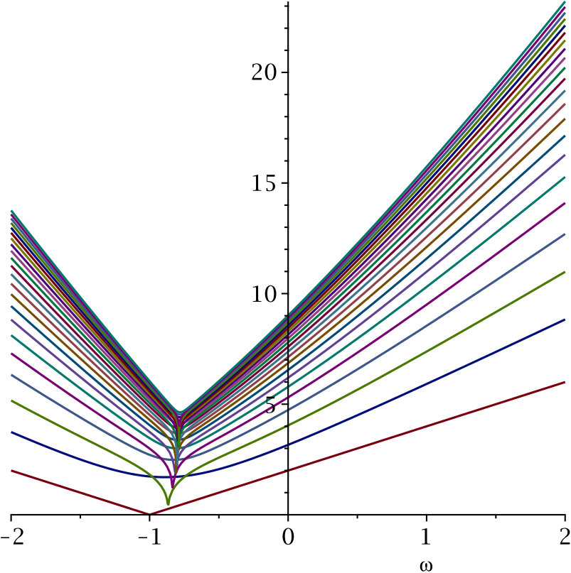Figure 32