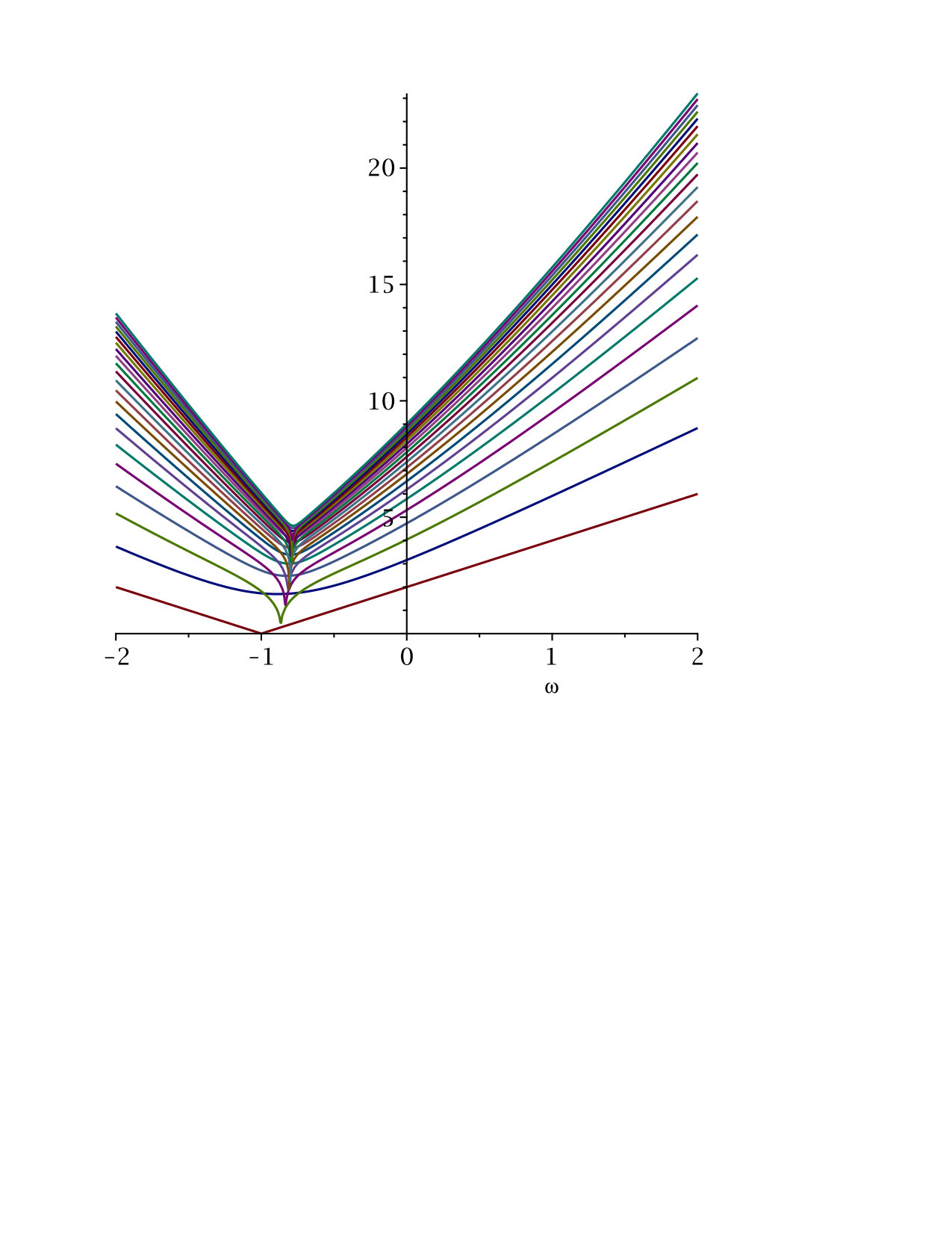 Figure 33