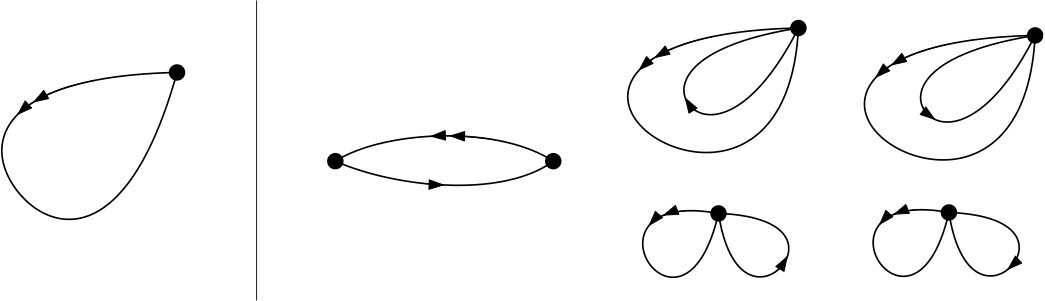 Figure 34