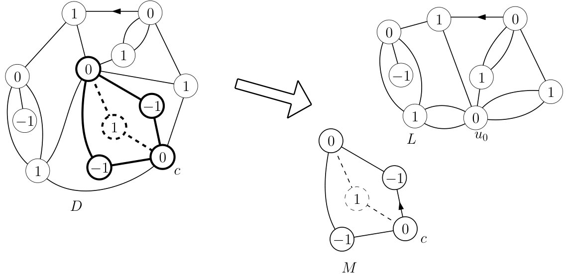 Figure 35