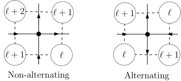 Figure 36