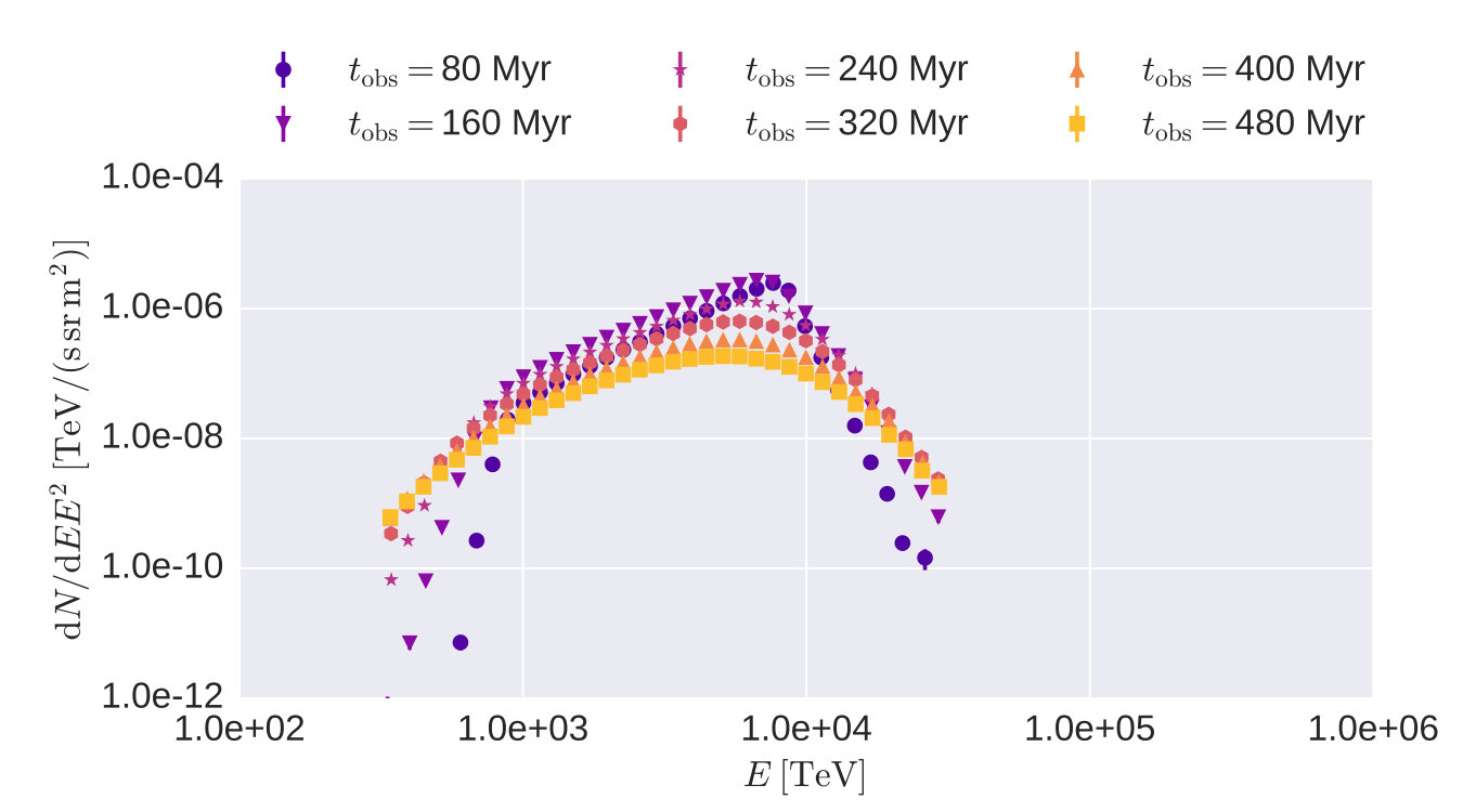 Figure 16