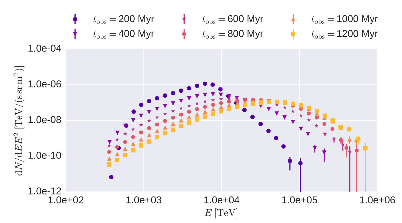 Figure 17
