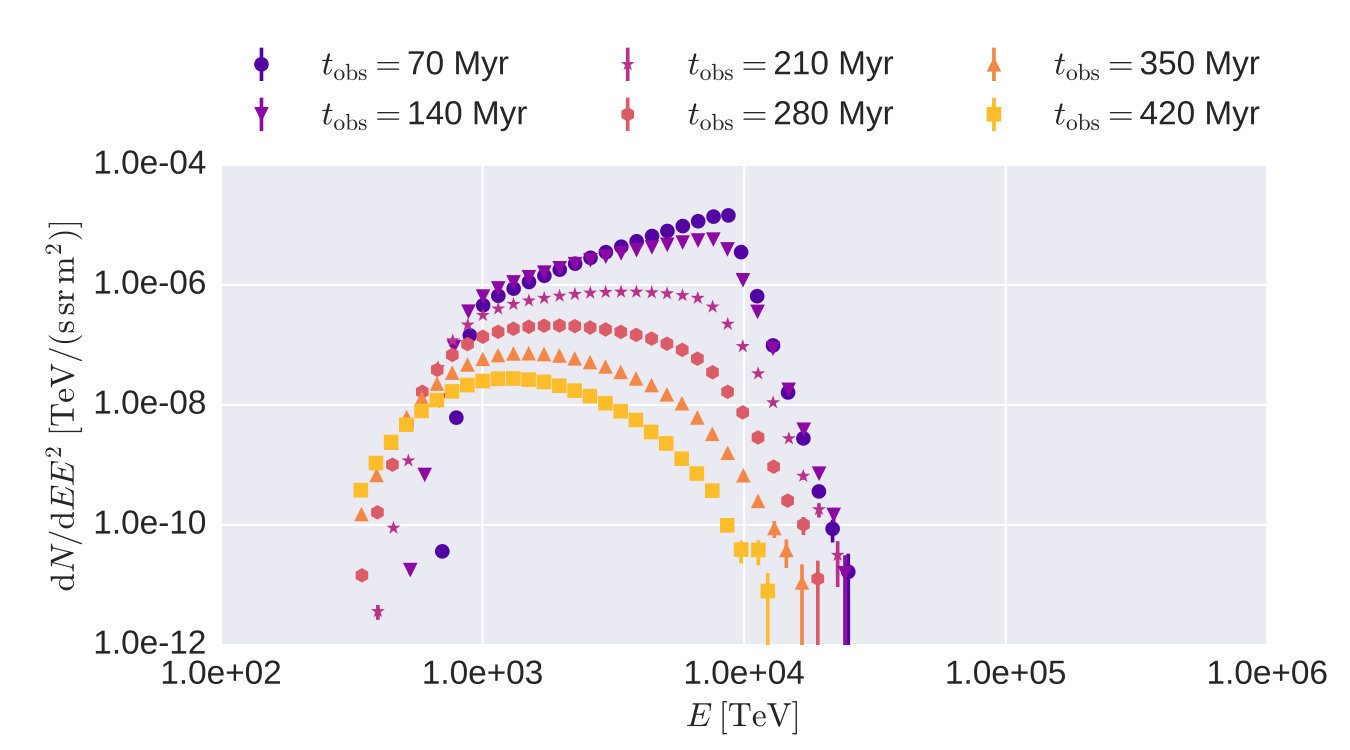 Figure 18