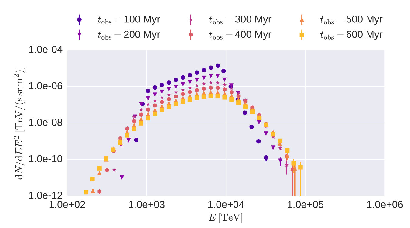 Figure 19