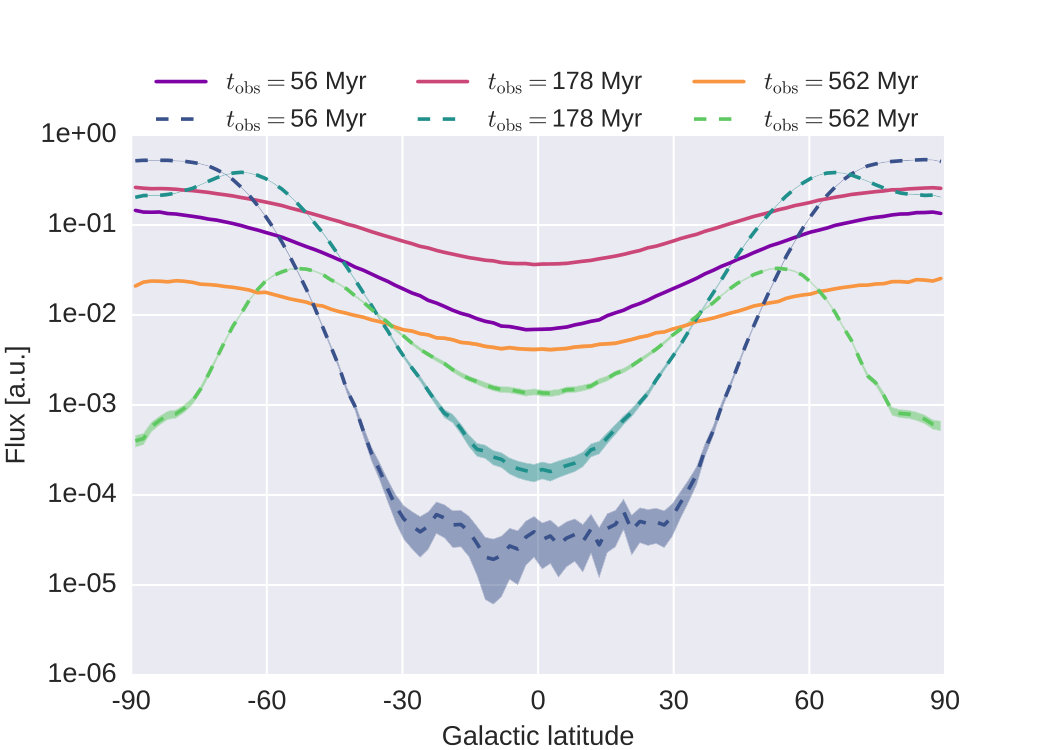 Figure 21