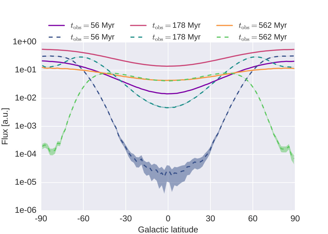 Figure 22