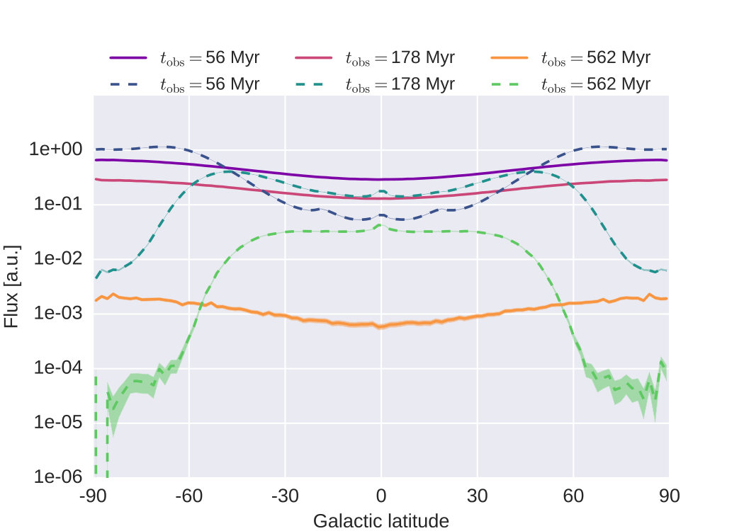 Figure 23