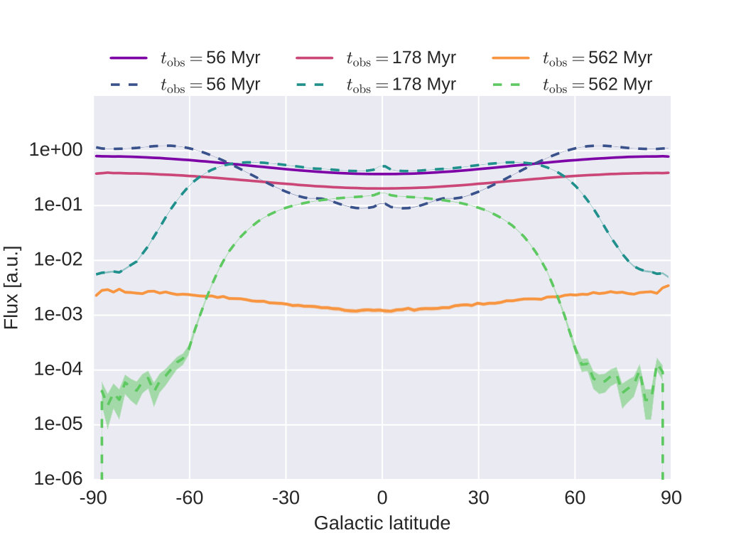 Figure 24