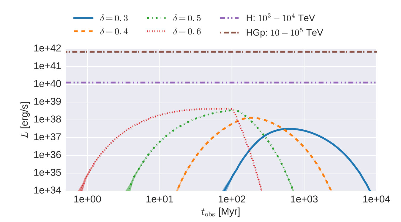 Figure 25