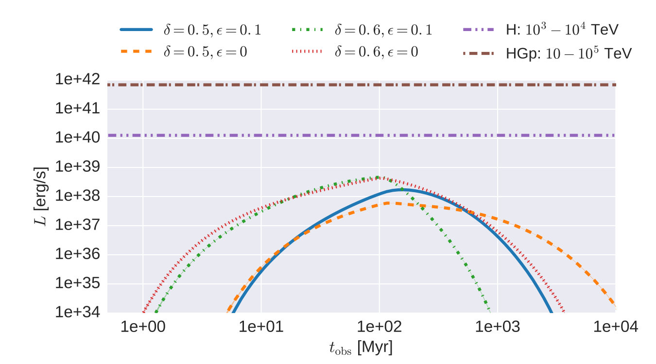 Figure 26