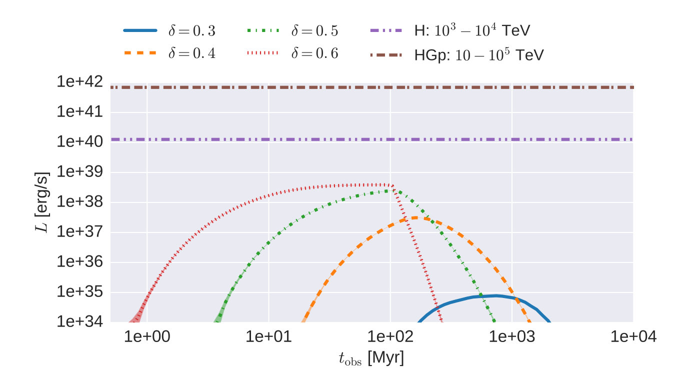 Figure 27