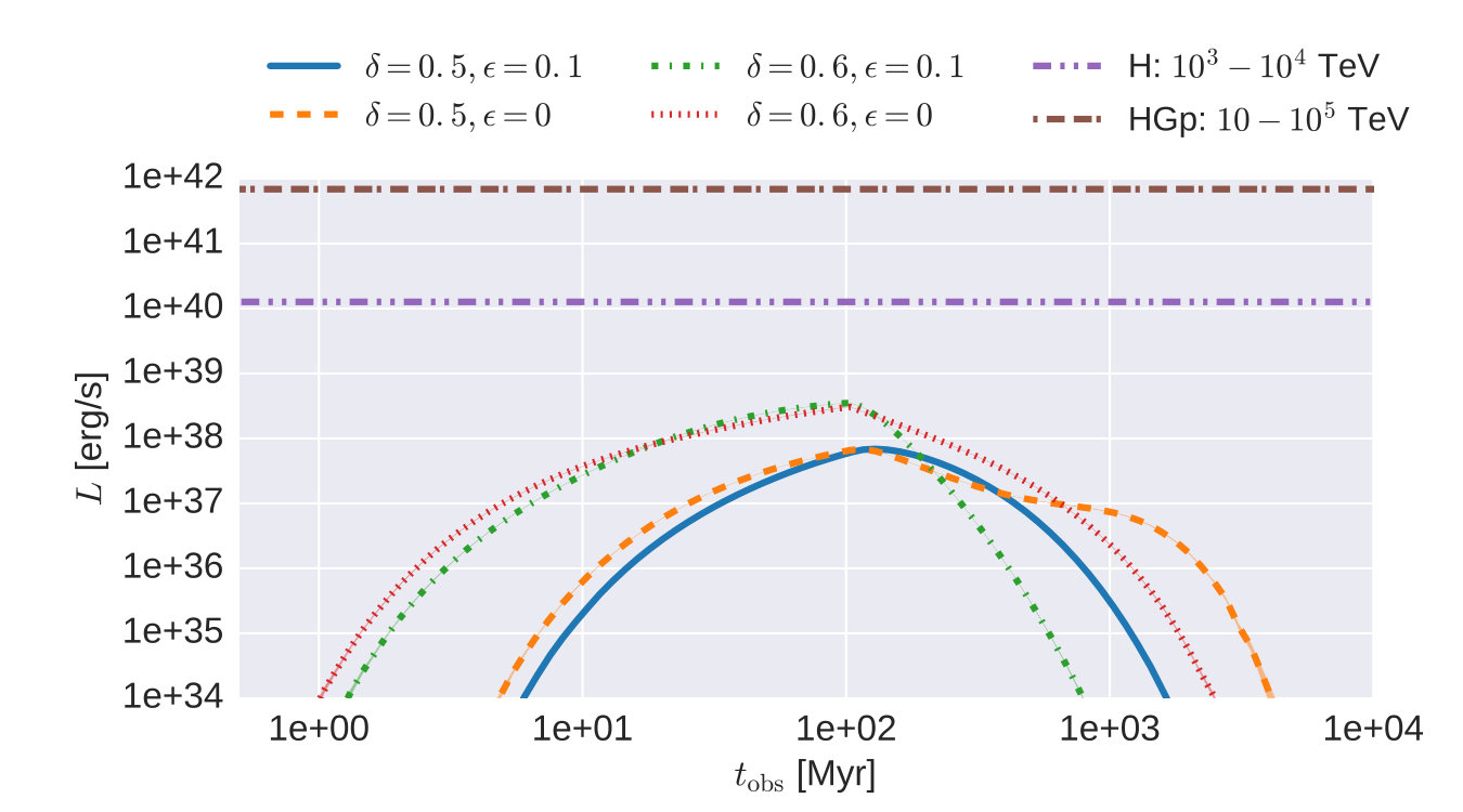 Figure 28
